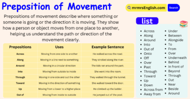 Preposition of Movement Made Easy with definitions and Examples