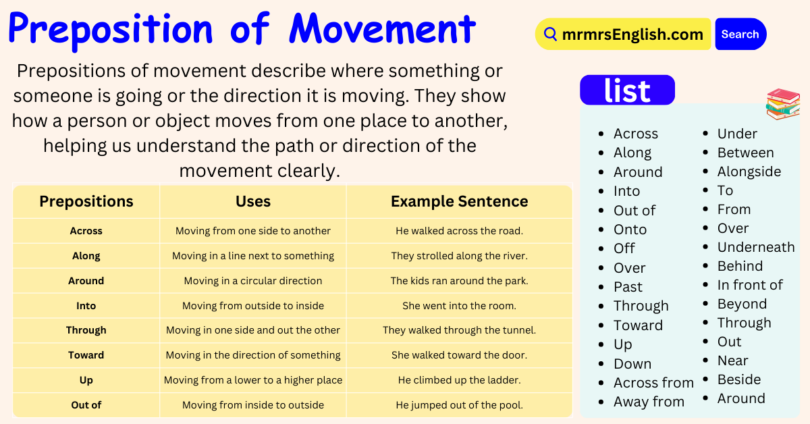 Preposition of Movement Made Easy with definitions and Examples