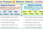 Relative Pronouns and Relative Adverbs with definitions, Examples