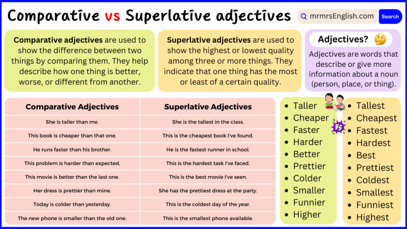 Comparative and Superlative Adjectives Definitions with Examples