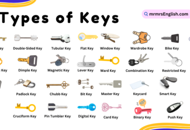 Different Types of Keys Names of locks and their Pictures