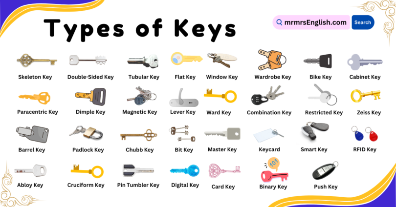 Different Types of Keys Names of locks and their Pictures