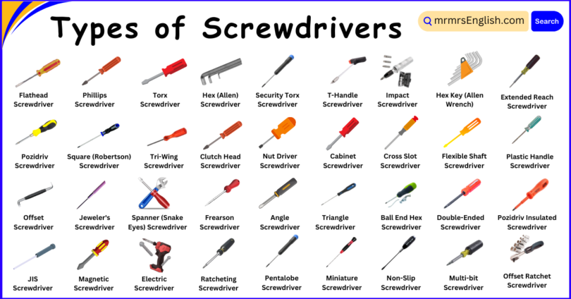 60 Types of Screwdrivers Names and Their Pictures