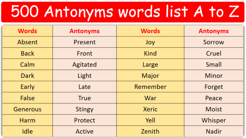 500 Antonyms words list A to Z in English and Pictures