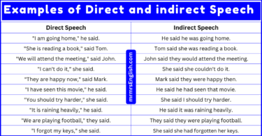 500 Examples of Direct and indirect Speech in English