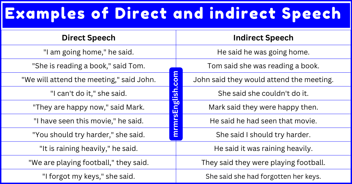 500 Examples of Direct and indirect Speech in English - MR MRS ENGLISH