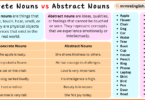 Concrete Nouns and Abstract Nouns definitions and Examples