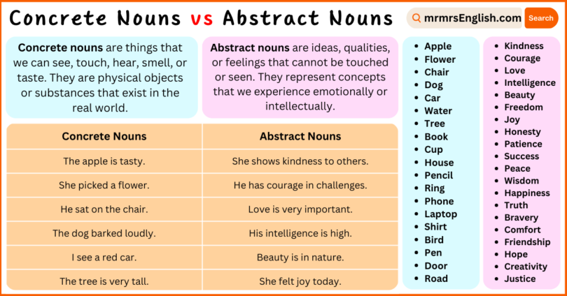 Concrete Nouns and Abstract Nouns definitions and Examples