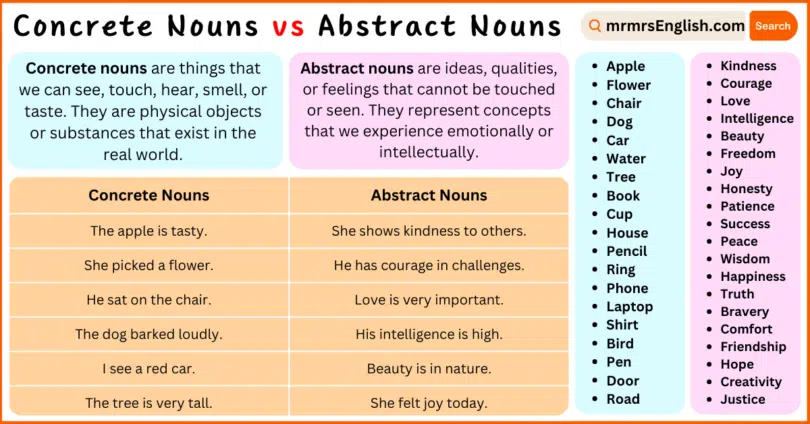 Concrete Nouns and Abstract Nouns definitions and Examples