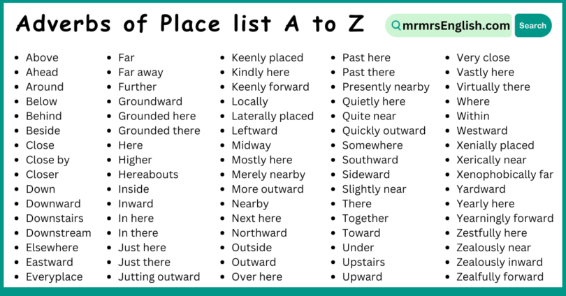 Adverbs of Place list A to Z | 500 Adverbs of Place in English