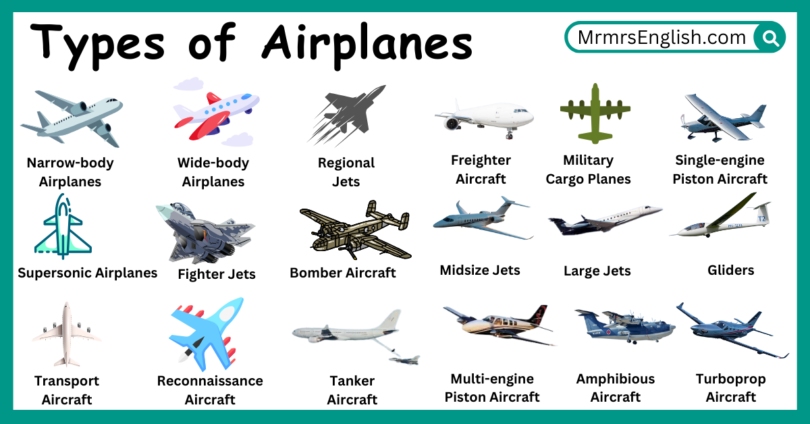 Types of Airplanes Names in English with Pictures