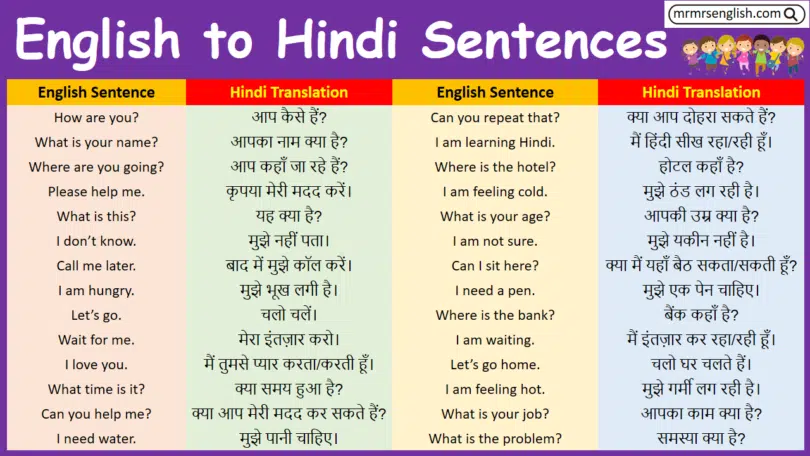 500 Simple English to Hindi Sentences for daily use