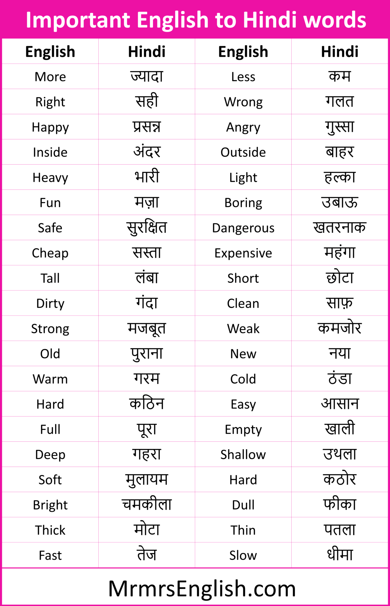 500 English to Hindi Vocabulary Words for Daily Use - MR MRS ENGLISH