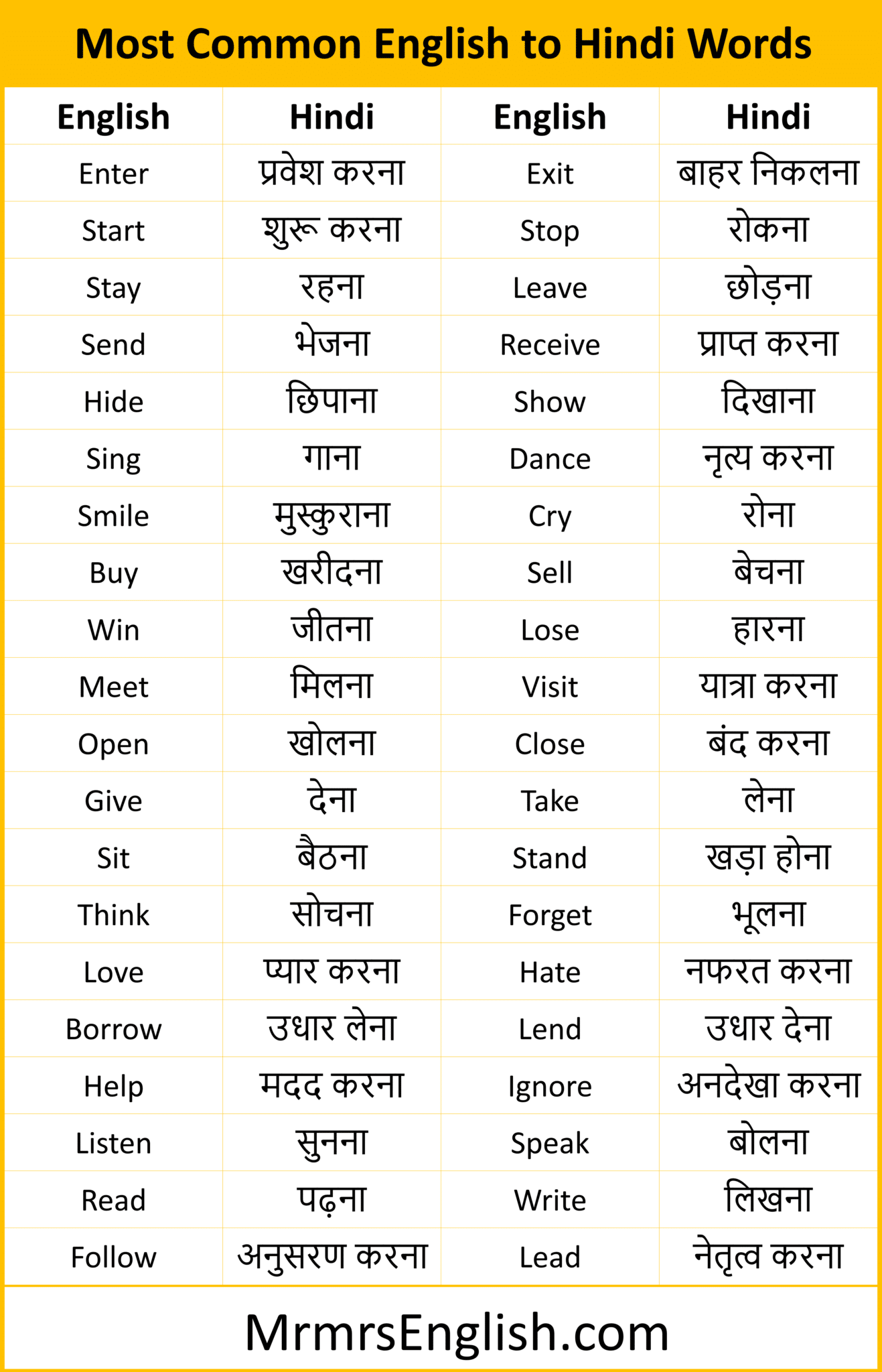 500 English To Hindi Vocabulary Words For Daily Use MR MRS ENGLISH 500 English To Hindi Vocabulary Words For Daily Use MR MRS ENGLISH