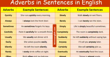 100 Adverbs in Sentences in English and their Pictures