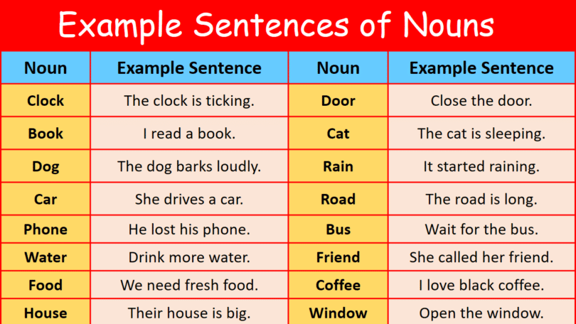 100 Example Sentences of Nouns in English with Pictures