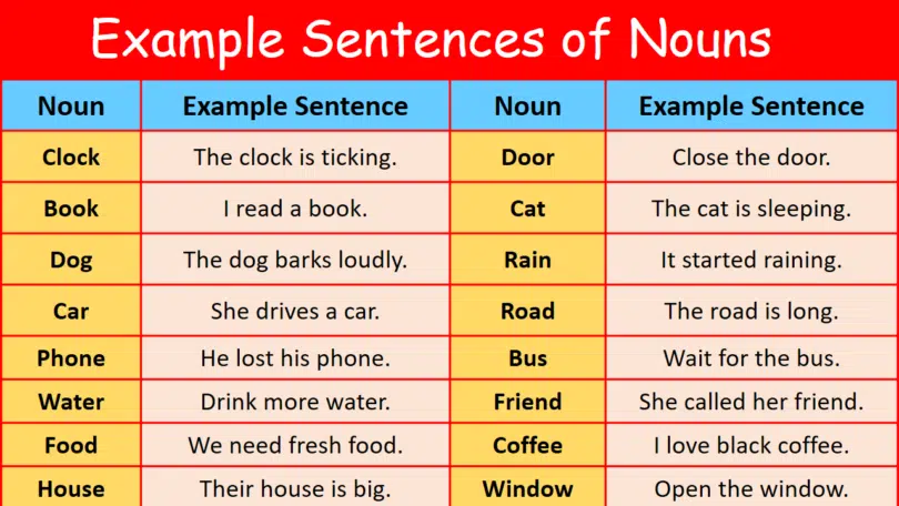 100 Example Sentences of Nouns in English with Pictures
