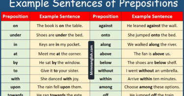 100 Example Sentences of Prepositions in English with Pictures