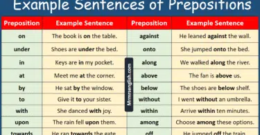 100 Example Sentences of Prepositions in English with Pictures