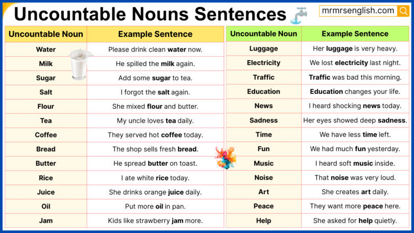 100 Uncountable Nouns in Sentences in English with Pictures