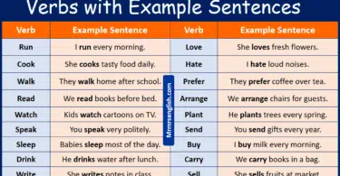 100 Verbs with Example Sentences in English and Pictures