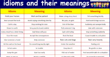 100 idioms and their meanings in English with Pictures