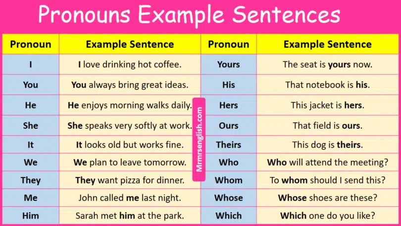 101 Pronouns Example Sentences in English with Pictures