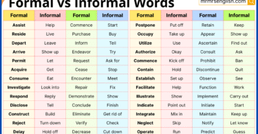 500 Formal vs Informal Words in English with Pictures