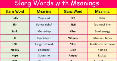 500 Most Common Slang Words with Meanings in English