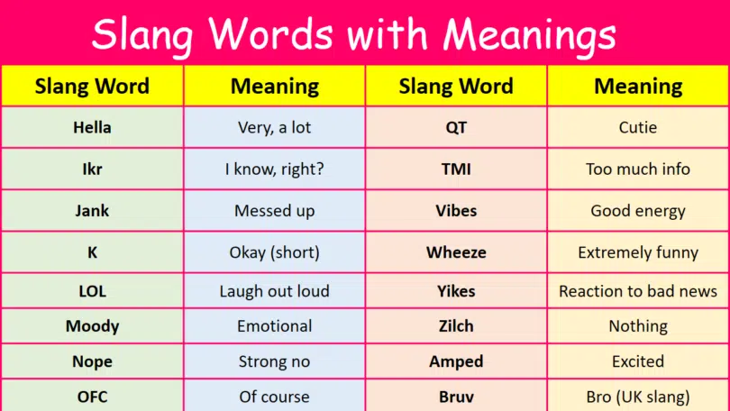 500 Most Common Slang Words with Meanings in English