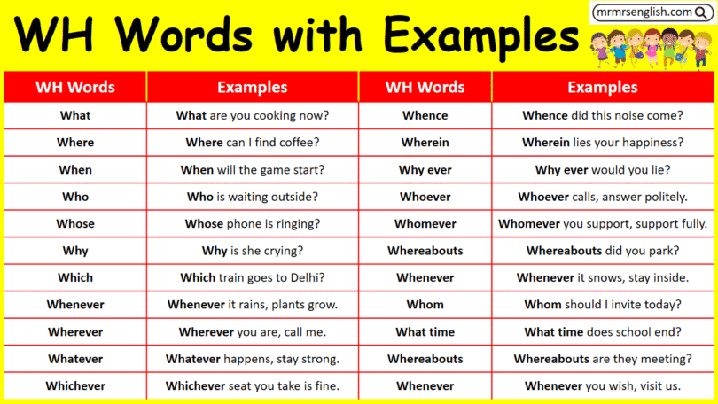 All WH Words with Sentences in English with their Pictures