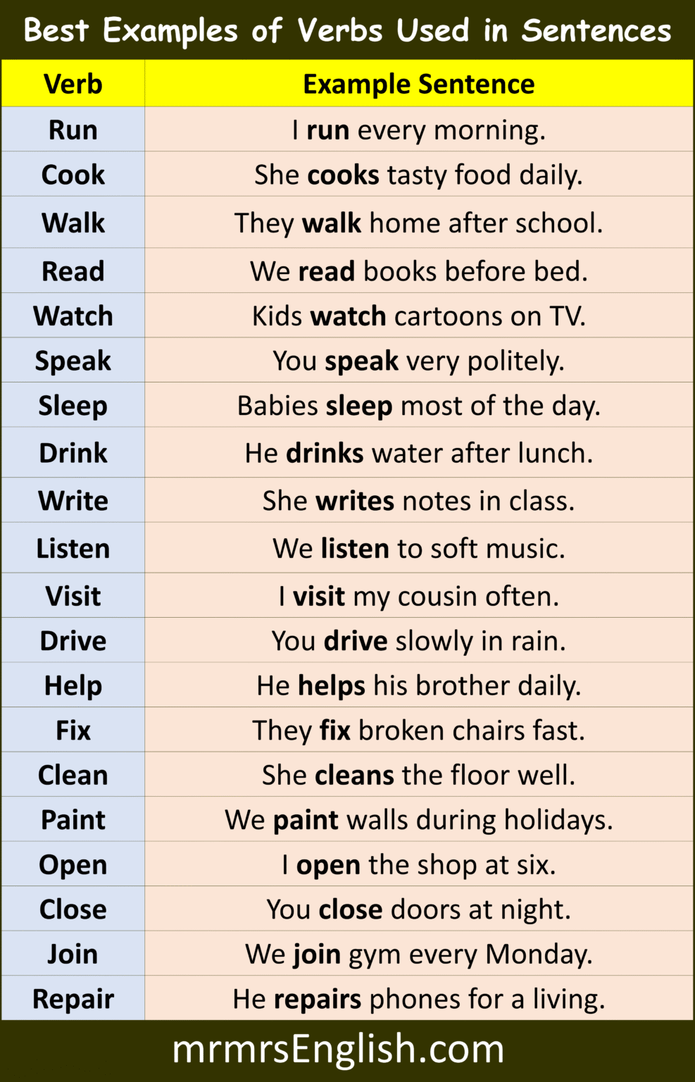 Five Example Sentence For Verb