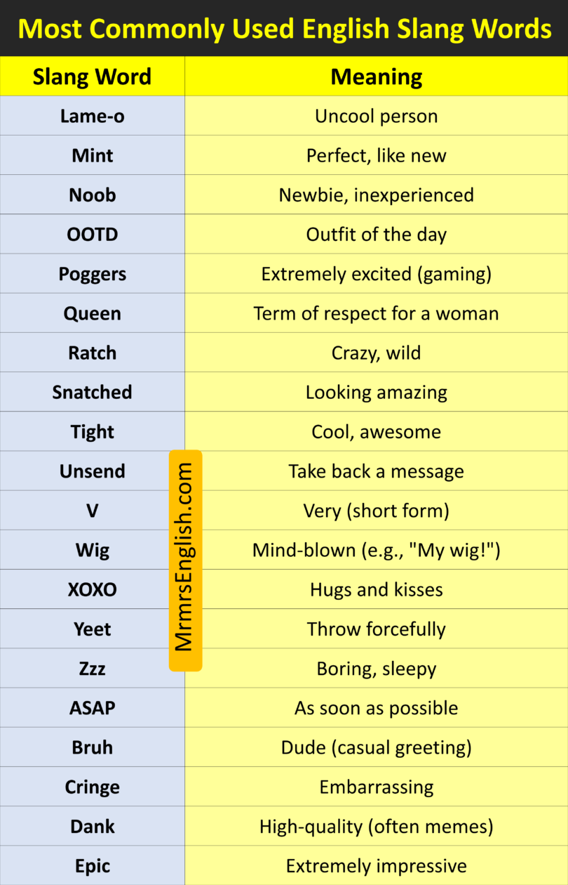 500-most-common-slang-words-with-meanings-in-english-mr-mrs-english