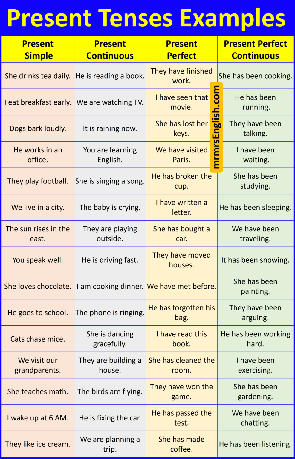 Tenses Examples in English with their Pictures - MR MRS ENGLISH
