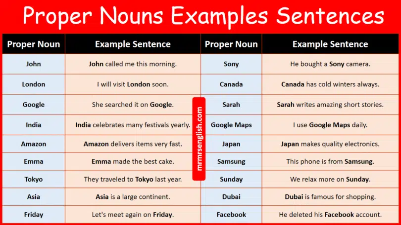 Proper Nouns Examples Sentences in English with Pictures