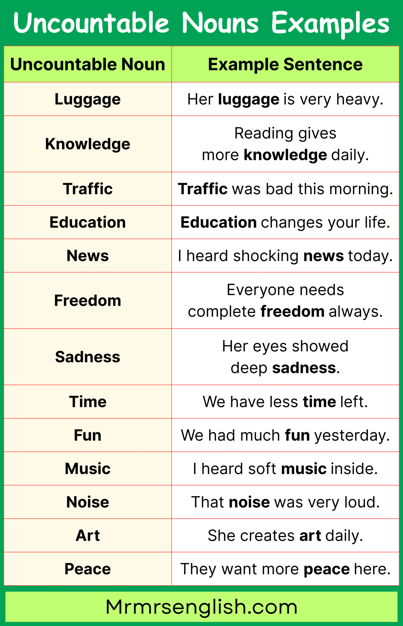 100 Uncountable Nouns in Sentences in English with Pictures - MR MRS ...