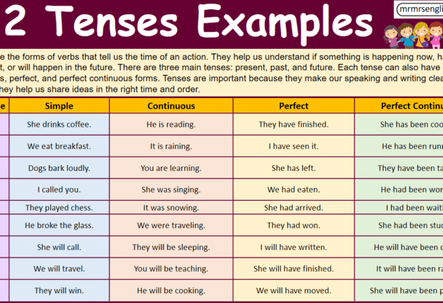 Adjectives And Their Types Definitions And Examples Mr Mrs English