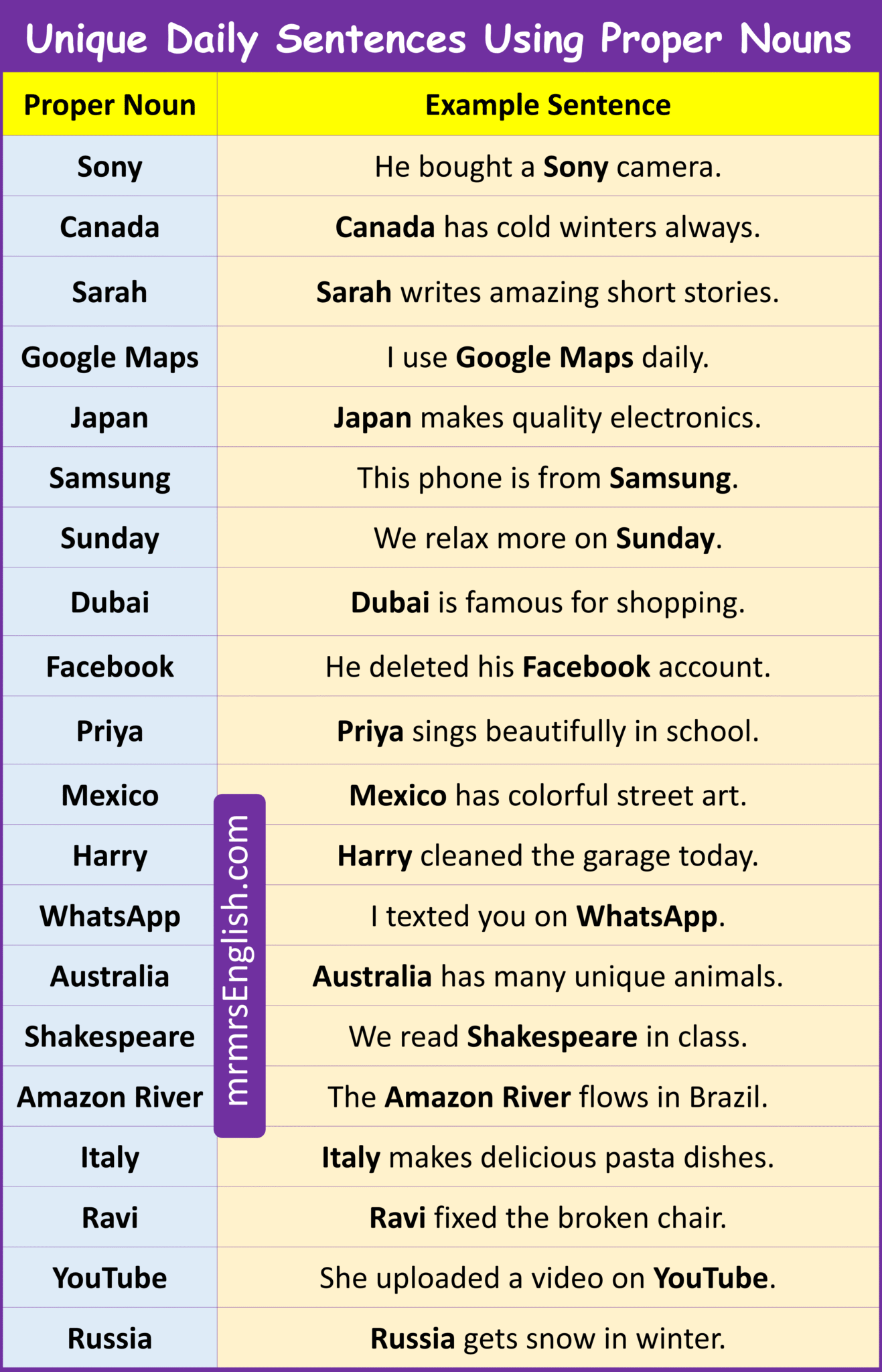 Using Propr Language Proper Nouns Examples Sentences in English with Pictures - MR MRS ENGLISH