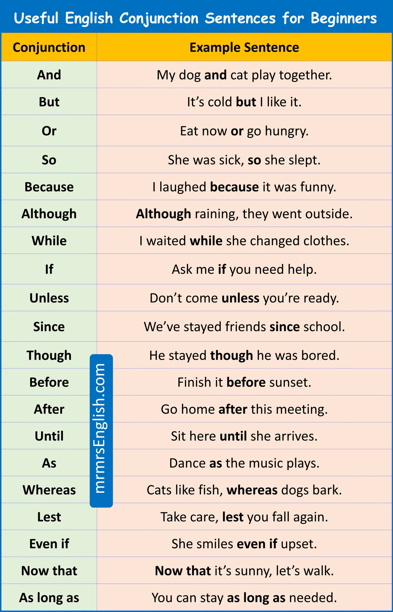 100 Example Sentences of Conjunctions in English with Pictures - MR MRS ...