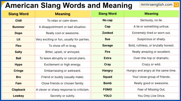 100 American Slang Words with Meanings in English and Pictures - MR MRS ...