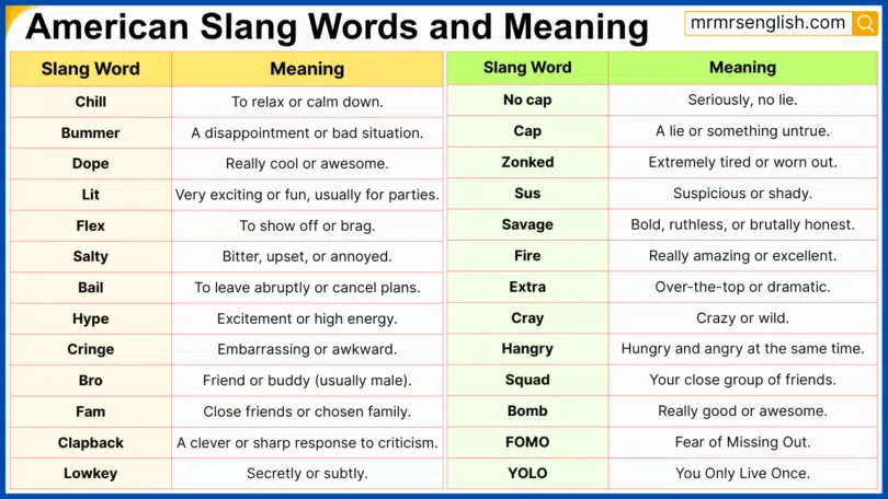 100 American Slang Words with Meanings in English and Pictures