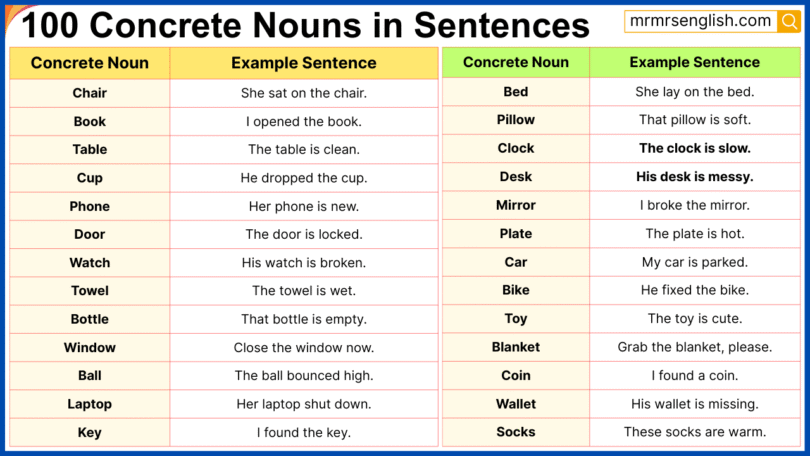 100 Concrete Nouns in Sentences in English with Pictures