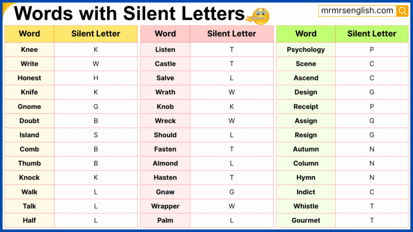100 Words with Silent Letters in English with Pictures