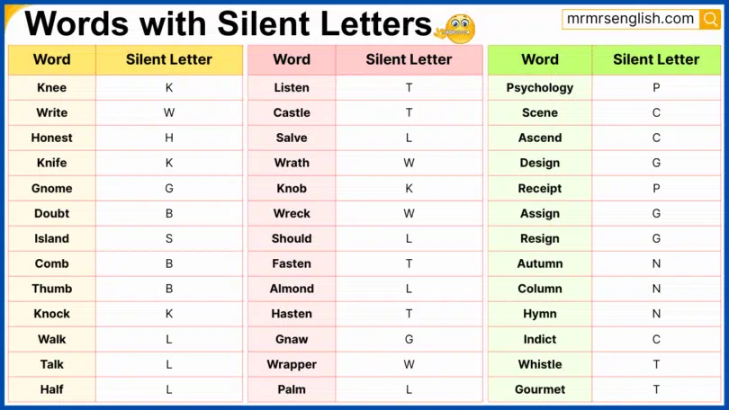 100 Words with Silent Letters in English with Pictures