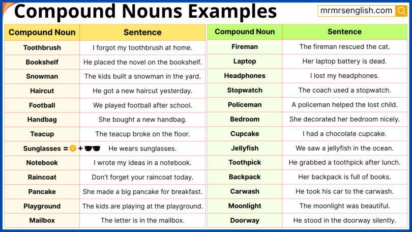 101 Compound Nouns in Sentences with Their Pictures