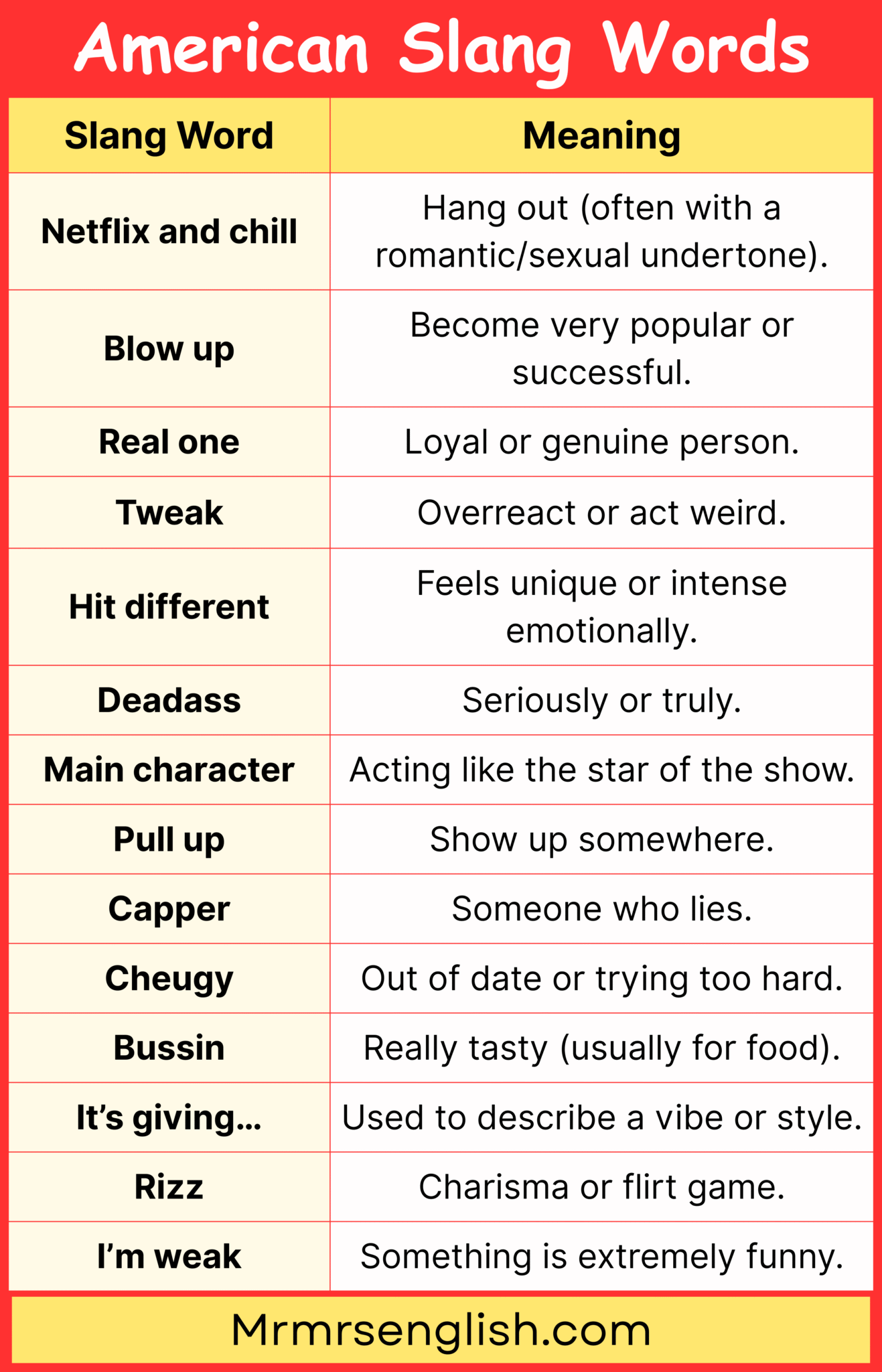 100 American Slang Words with Meanings in English and Pictures - MR MRS ...