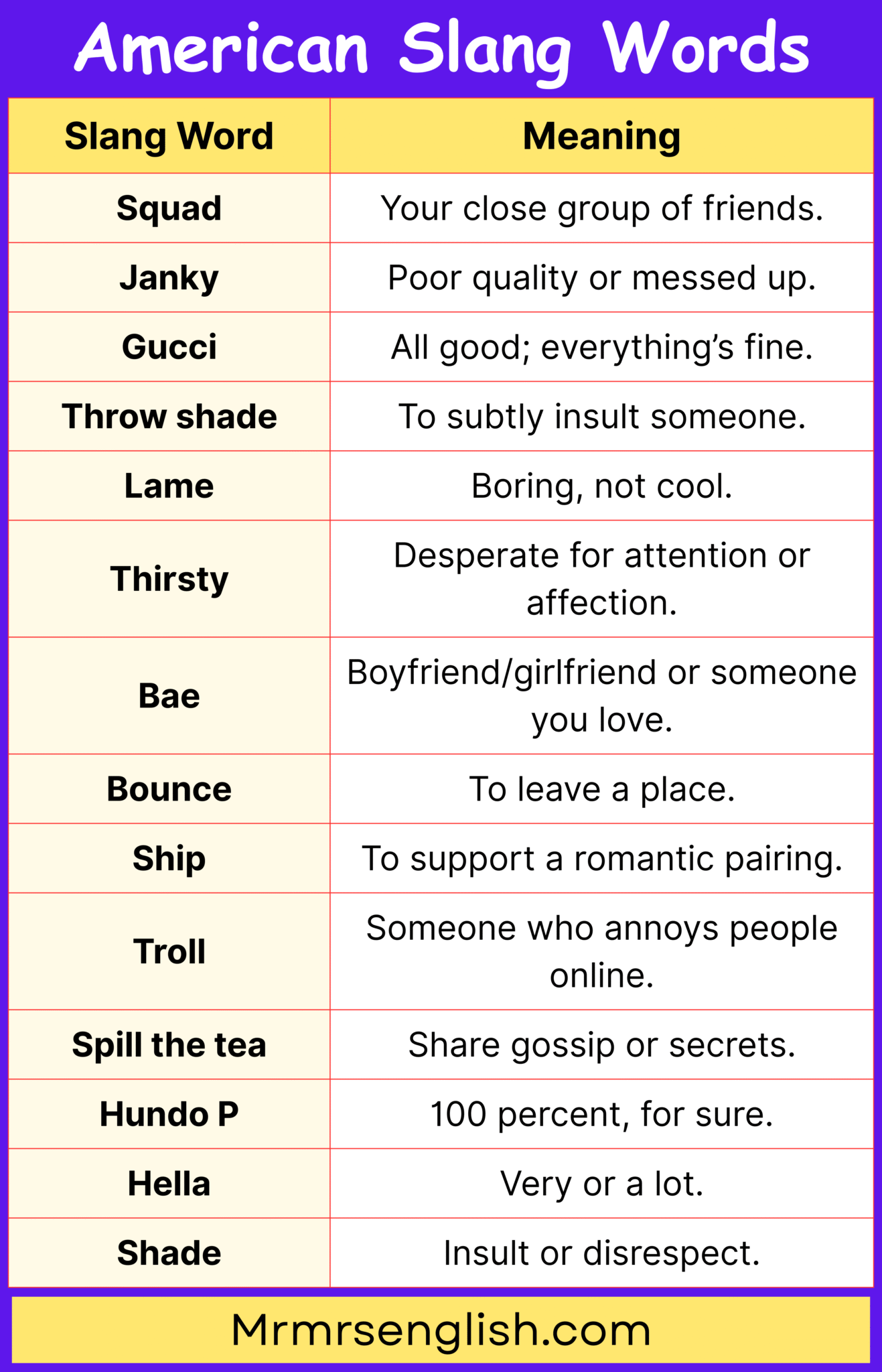 100 American Slang Words with Meanings in English and Pictures - MR MRS ...