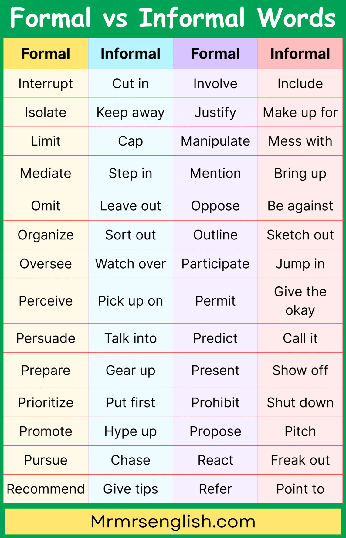 500-formal-vs-informal-words-in-english-with-pictures-mr-mrs-english