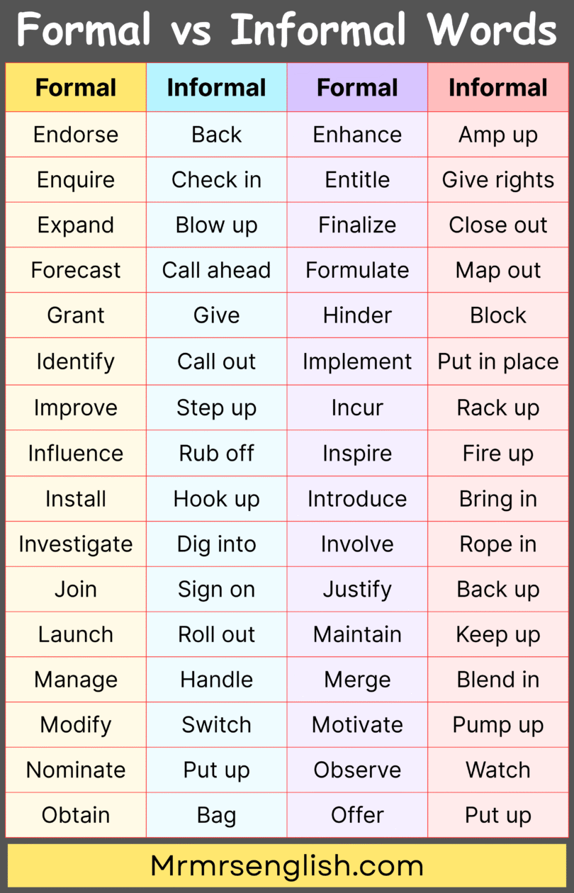 500 Formal vs Informal Words in English with Pictures - MR MRS ENGLISH