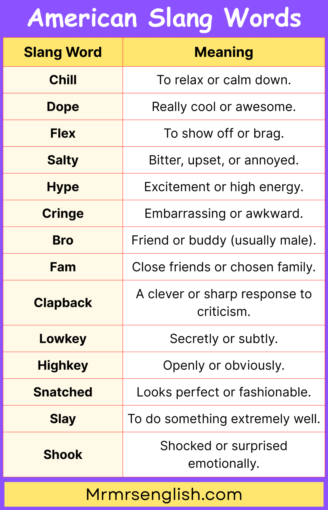 100 American Slang Words with Meanings in English and Pictures - MR MRS ...